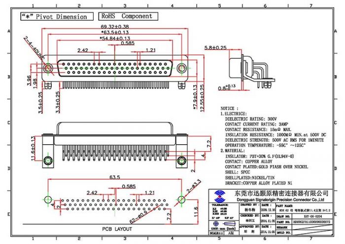 62 Pin Female D Sub Standard Connectors | D-Sub Connectors Suppliers