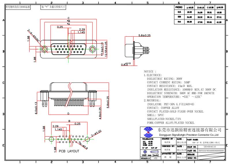 Mechanical Dimensions D-Sub Connector, 44-Pin Insert Arrangements, size 22  contacts